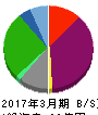 フジタコーポレーション 貸借対照表 2017年3月期 フジタコーポレーション 貸借対照表 2017年3月期