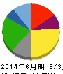 きちり 貸借対照表 2014年6月期 きちり 貸借対照表 2014年6月期