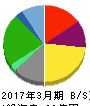 フライングガーデン 貸借対照表 2017年3月期 フライングガーデン 貸借対照表 2017年3月期