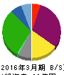 オートウェーブ 貸借対照表 2016年3月期 オートウェーブ 貸借対照表 2016年3月期
