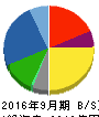 伊藤ハム 貸借対照表 2016年9月期