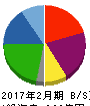 ヤマダ・エスバイエルホーム 貸借対照表 2017年2月期 ヤマダ・エスバイエルホーム 貸借対照表 2017年2月期