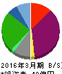 フジタコーポレーション 貸借対照表 2016年3月期 フジタコーポレーション 貸借対照表 2016年3月期