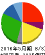 コスモス薬品 貸借対照表 2016年5月期 コスモス薬品 貸借対照表 2016年5月期