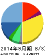 キャリアデザインセンター 貸借対照表 2014年9月期 キャリアデザインセンター 貸借対照表 2014年9月期