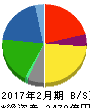 ウエルシアホールディングス 貸借対照表 2017年2月期 ウエルシアホールディングス 貸借対照表 2017年2月期