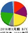 エディオン 貸借対照表 2016年3月期 エディオン 貸借対照表 2016年3月期