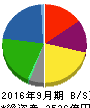 エディオン 貸借対照表 2016年9月期 エディオン 貸借対照表 2016年9月期