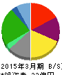 フライングガーデン 貸借対照表 2015年3月期 フライングガーデン 貸借対照表 2015年3月期