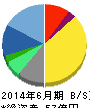 アイスタイル 貸借対照表 2014年6月期 アイスタイル 貸借対照表 2014年6月期