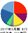 UTグループ 貸借対照表 2017年3月期 UTグループ 貸借対照表 2017年3月期