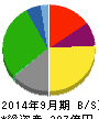 マミーマート 貸借対照表 2014年9月期 マミーマート 貸借対照表 2014年9月期