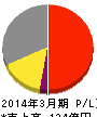 イチカワ 損益計算書 2014年3月期 イチカワ 損益計算書 2014年3月期