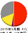 イチカワ 損益計算書 2015年3月期 イチカワ 損益計算書 2015年3月期