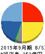 セプテーニ・ホールディングス 貸借対照表 2015年9月期 セプテーニ・ホールディングス 貸借対照表 2015年9月期