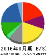 ビックカメラ 貸借対照表 2016年8月期 ビックカメラ 貸借対照表 2016年8月期