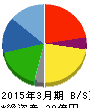 中広 貸借対照表 2015年3月期 中広 貸借対照表 2015年3月期