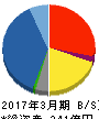 プラマテルズ 貸借対照表 2017年3月期 プラマテルズ 貸借対照表 2017年3月期