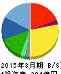 日本ハウズイング 貸借対照表 2015年3月期 日本ハウズイング 貸借対照表 2015年3月期