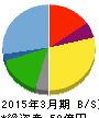 ヨシックス 貸借対照表 2015年3月期 ヨシックス 貸借対照表 2015年3月期