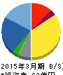 理経 貸借対照表 2015年3月期 理経 貸借対照表 2015年3月期