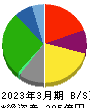 ヤマナカ 貸借対照表 2023年3月期