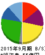 アサカ理研 貸借対照表 2015年9月期 アサカ理研 貸借対照表 2015年9月期