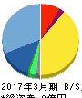 バルクホールディングス 貸借対照表 2017年3月期 バルクホールディングス 貸借対照表 2017年3月期