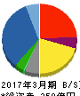 協栄産業 貸借対照表 2017年3月期 協栄産業 貸借対照表 2017年3月期