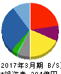 JBCCホールディングス 貸借対照表 2017年3月期 JBCCホールディングス 貸借対照表 2017年3月期