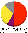 ネクソン 損益計算書 2014年12月期 ネクソン 損益計算書 2014年12月期