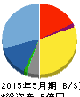 メディアファイブ 貸借対照表 2015年5月期 メディアファイブ 貸借対照表 2015年5月期