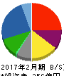 ワンダーコーポレーション 貸借対照表 2017年2月期 ワンダーコーポレーション 貸借対照表 2017年2月期