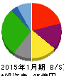 丸千代山岡家 貸借対照表 2015年1月期 丸千代山岡家 貸借対照表 2015年1月期