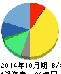 クックパッド 貸借対照表 2014年10月期 クックパッド 貸借対照表 2014年10月期