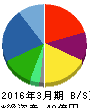 エムジーホーム 貸借対照表 2016年3月期 エムジーホーム 貸借対照表 2016年3月期