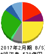 リテールパートナーズ 貸借対照表 2017年2月期 リテールパートナーズ 貸借対照表 2017年2月期