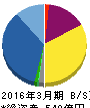 レーサム 貸借対照表 2016年3月期 レーサム 貸借対照表 2016年3月期