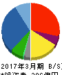 クワザワ 貸借対照表 2017年3月期 クワザワ 貸借対照表 2017年3月期