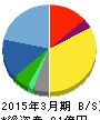 ゲンダイエージェンシー 貸借対照表 2015年3月期 ゲンダイエージェンシー 貸借対照表 2015年3月期