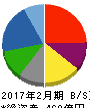 キリン堂ホールディングス 貸借対照表 2017年2月期 キリン堂ホールディングス 貸借対照表 2017年2月期