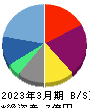 アーキテクツ・スタジオ・ジャパン 貸借対照表 2023年3月期