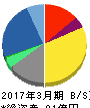 キーウェアソリューションズ 貸借対照表 2017年3月期 キーウェアソリューションズ 貸借対照表 2017年3月期