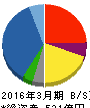 カノークス 貸借対照表 2016年3月期 カノークス 貸借対照表 2016年3月期
