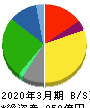 亀田製菓 貸借対照表 2020年3月期