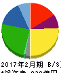 わらべや日洋ホールディングス 貸借対照表 2017年2月期 わらべや日洋ホールディングス 貸借対照表 2017年2月期