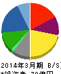 ジェーシー・コムサ 貸借対照表 2014年3月期 ジェーシー・コムサ 貸借対照表 2014年3月期