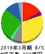 亀田製菓 貸借対照表 2019年3月期