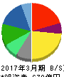 やまや 貸借対照表 2017年3月期 やまや 貸借対照表 2017年3月期