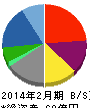 パスポート 貸借対照表 2014年2月期 パスポート 貸借対照表 2014年2月期
